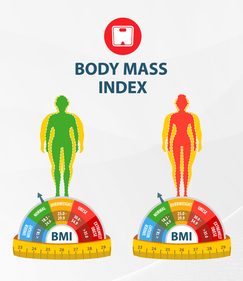 body Mass Index