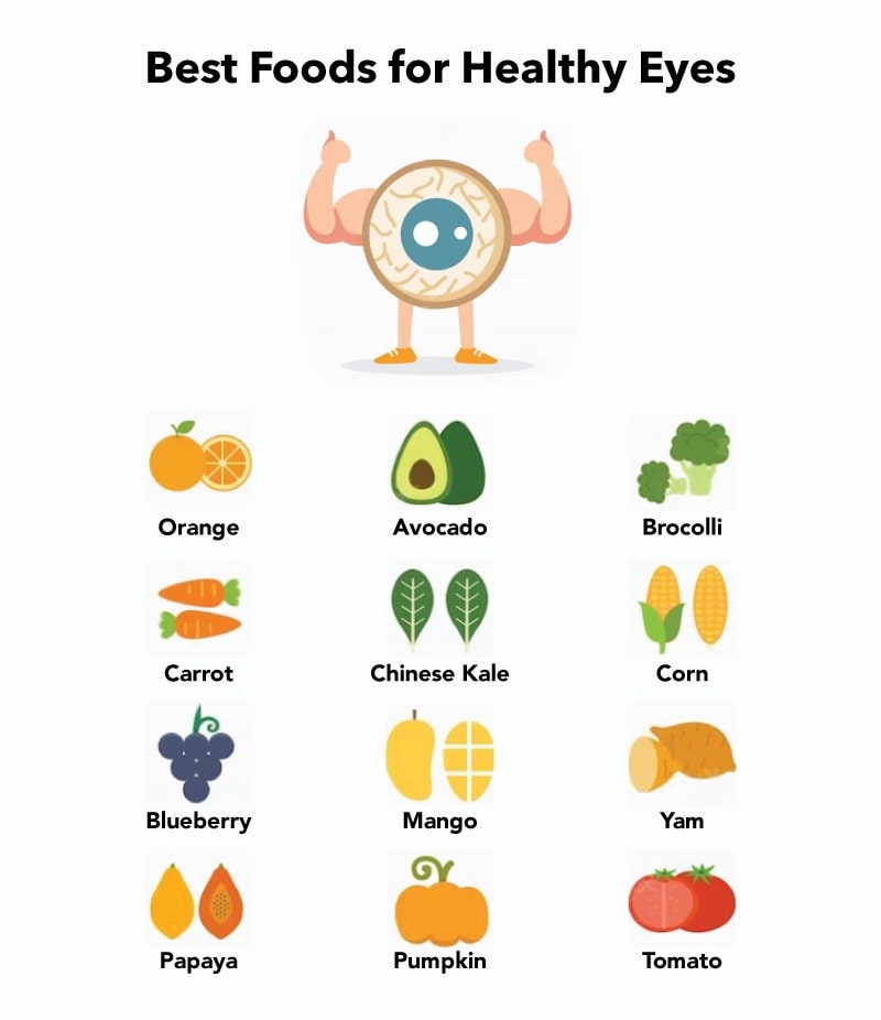 Best Food to keep your eye healthy