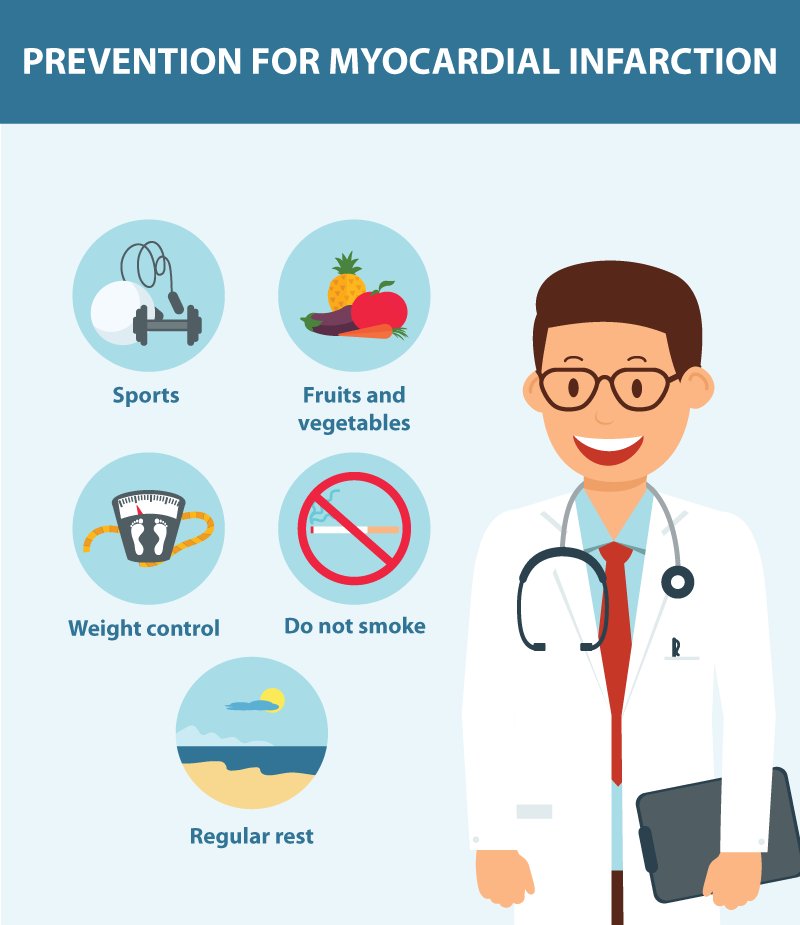 prevention for Myocardial Infarction