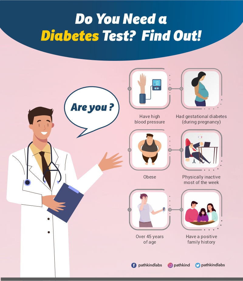 Find if you need a diabetes test