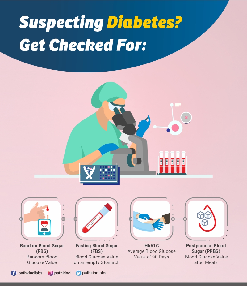 Ways to get checked for diabetes