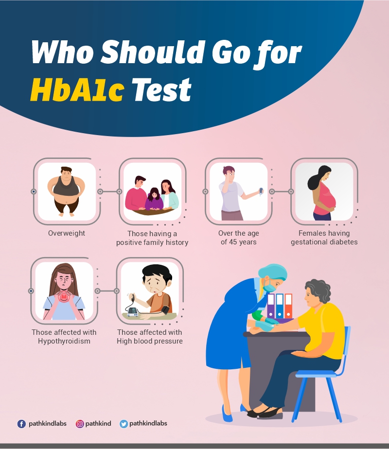 Who should go for HbA1c test?