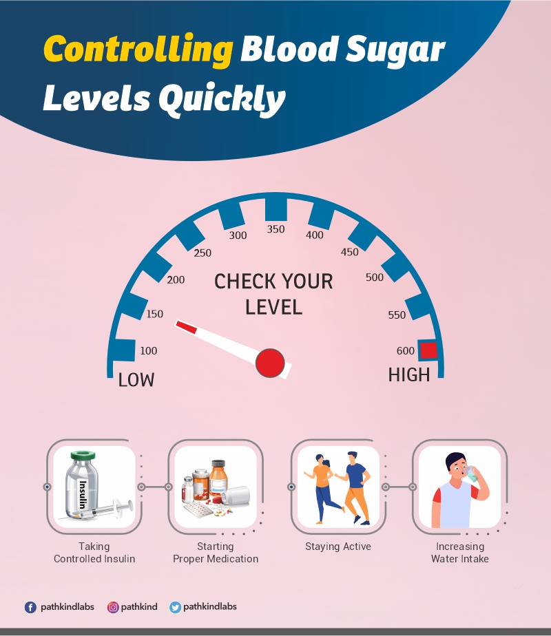 Controlling blood sugar levels quickly