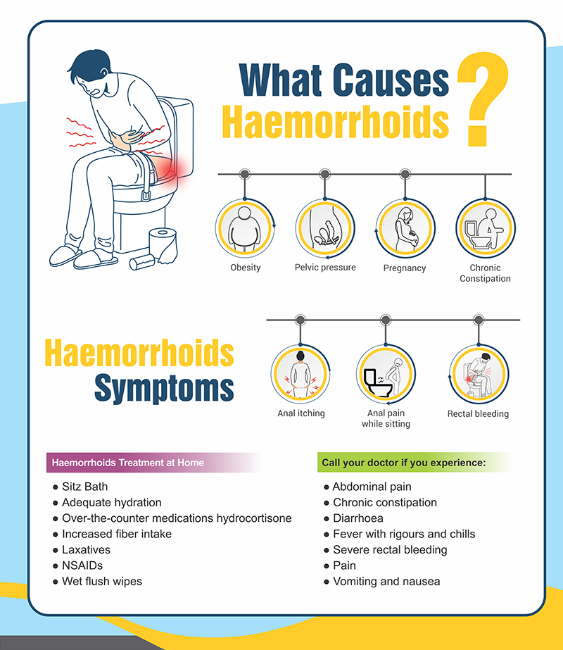 haemorrhoids causes
