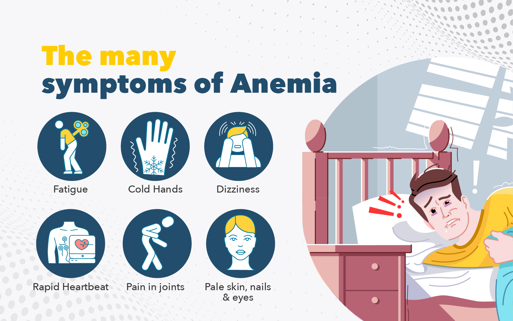 Symptons of Anemia