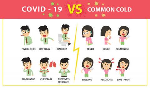 The flu, a cold or COVID-19