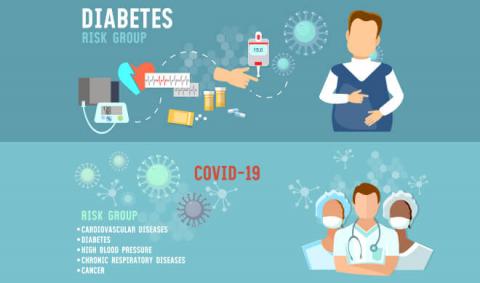 How can Coronavirus affect people living with diabetes?