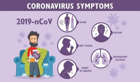 Coronavirus: Symptoms, Diagnosis, Treatment