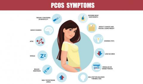 Polycystic Ovarian Syndrome (PCOS, PCOD) Symptoms and Causes