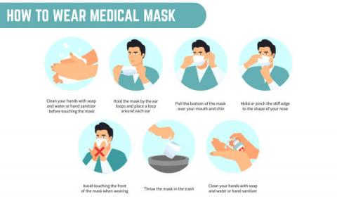 How to wear mask to prevent from covid-19