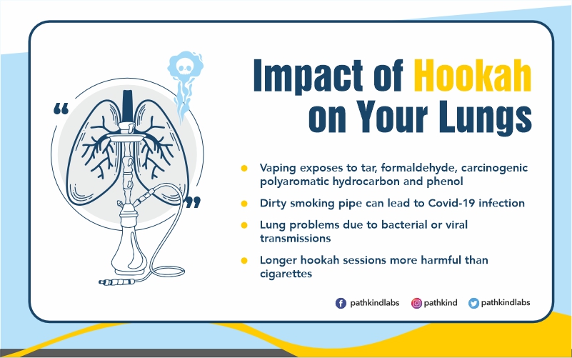 Tilbageholdenhed Fordeling Maladroit Vaping and Hookah Side Effects On Lungs - Pathkindlabs