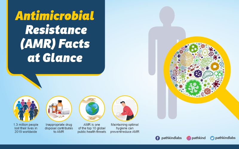 Antimicrobial Resistance Week 2022 Sensitization