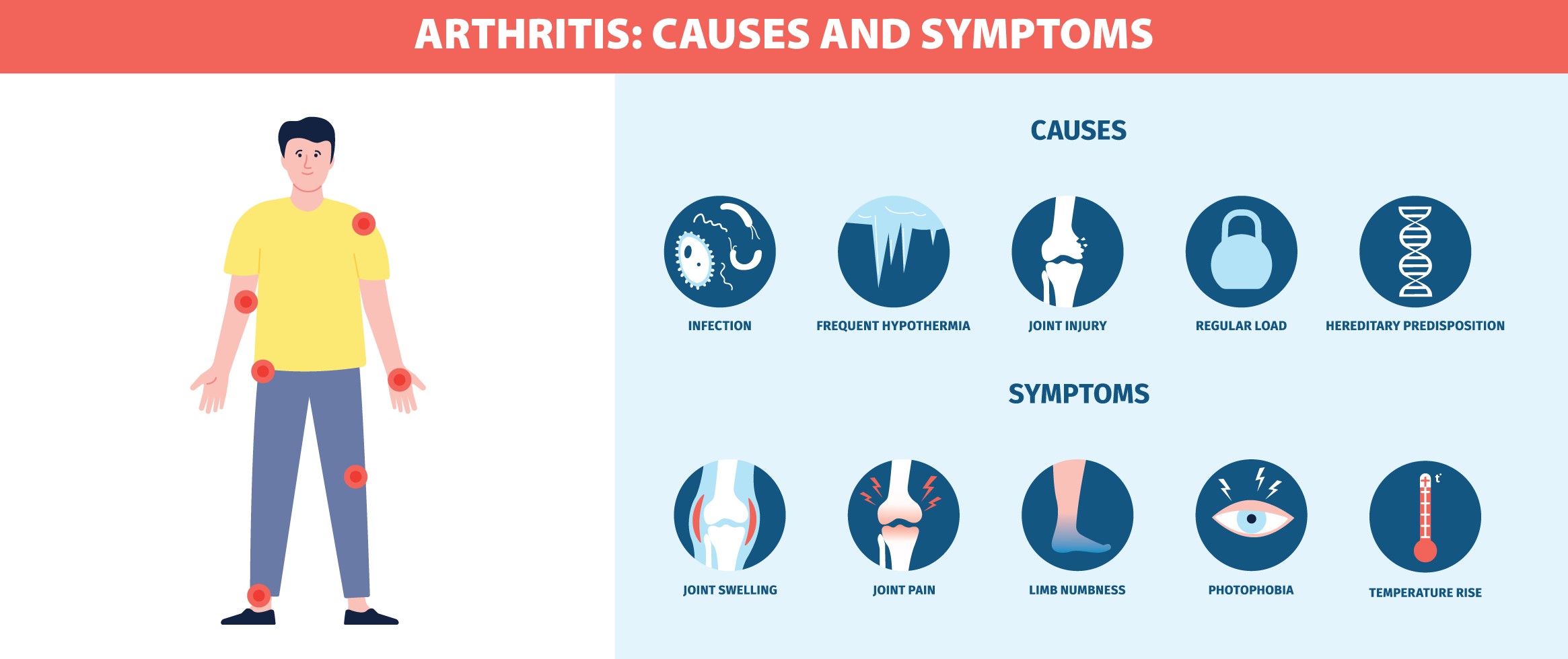 Arthritis: Understanding the Types, Symptoms, and Diagnostic Tests