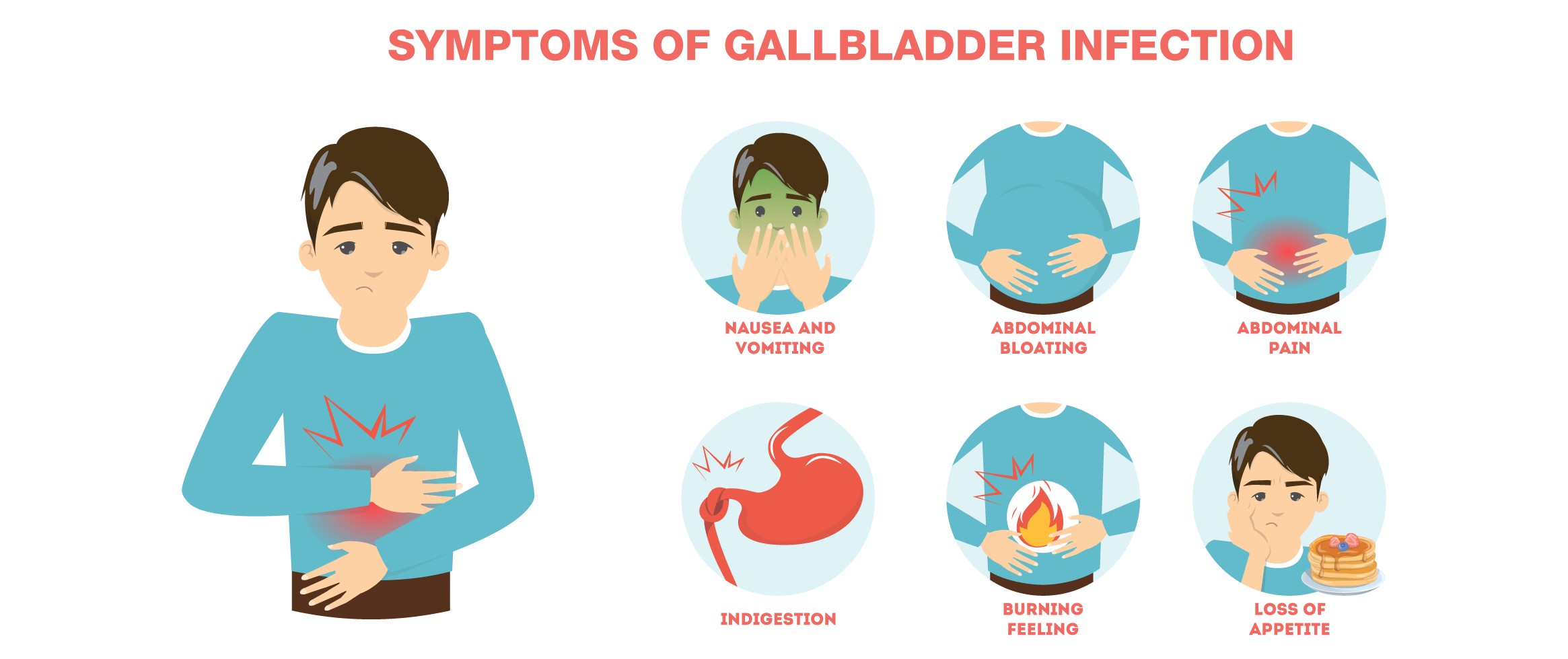 Gallbladder: Functions, Disorders, and Diagnostic Tests
