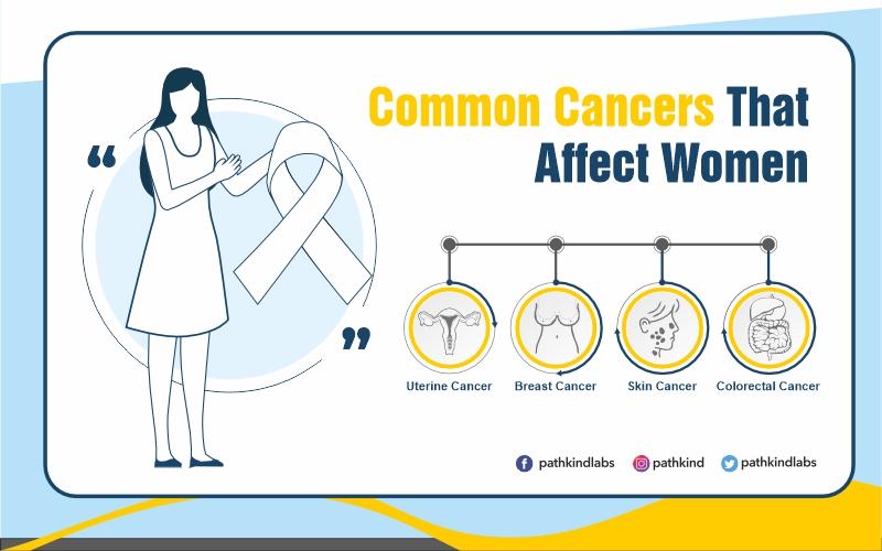 common cancers that effect women