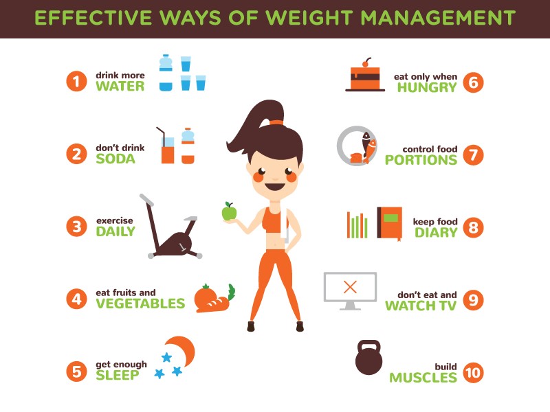 effective ways of weight management