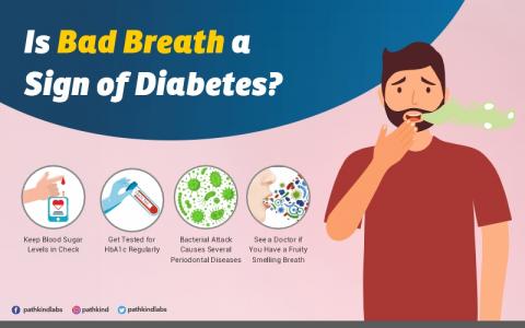 Is There a Connection Between Bad Breath and Diabetes