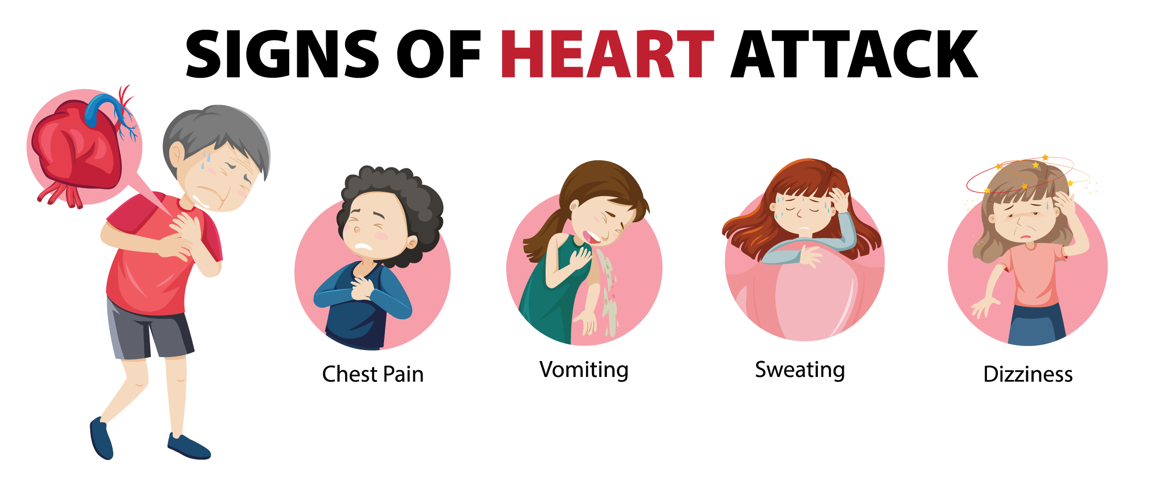 Signs of Heart Attack