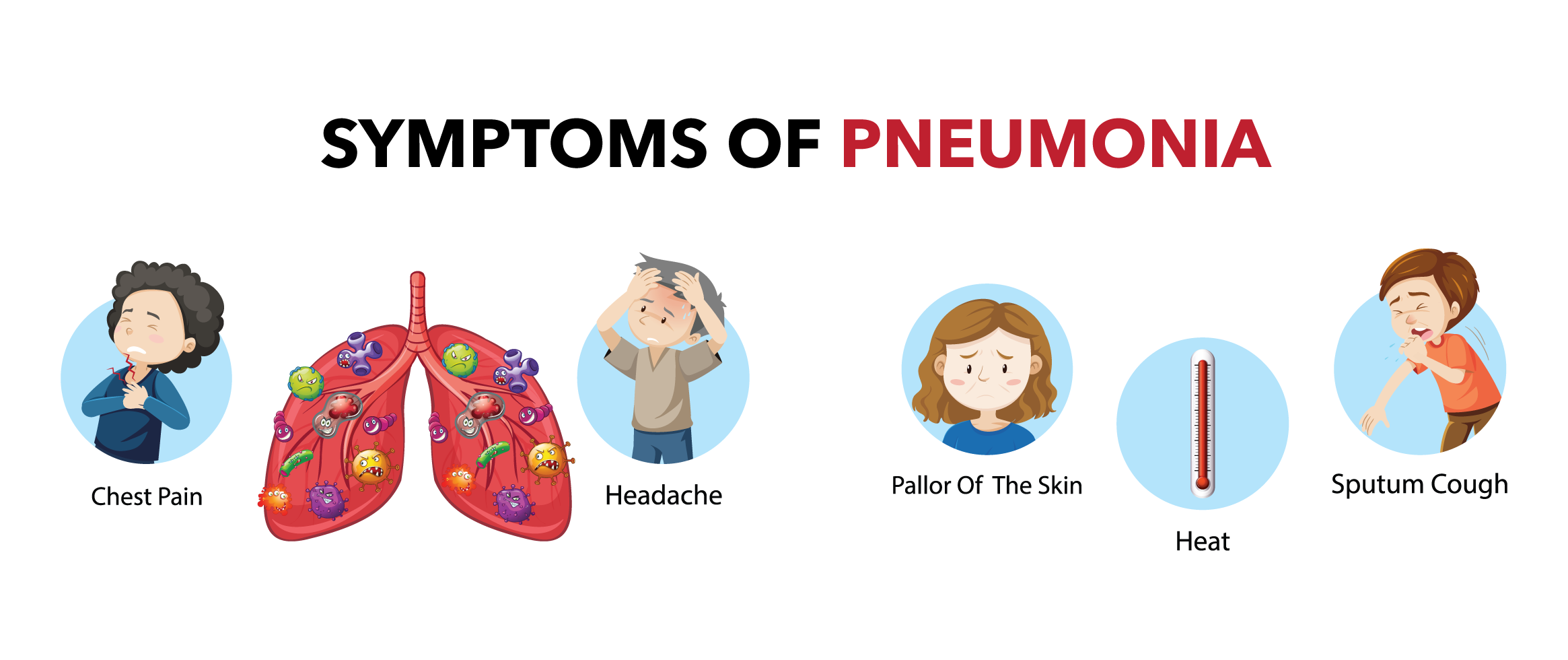 Symptoms of Pneumonia