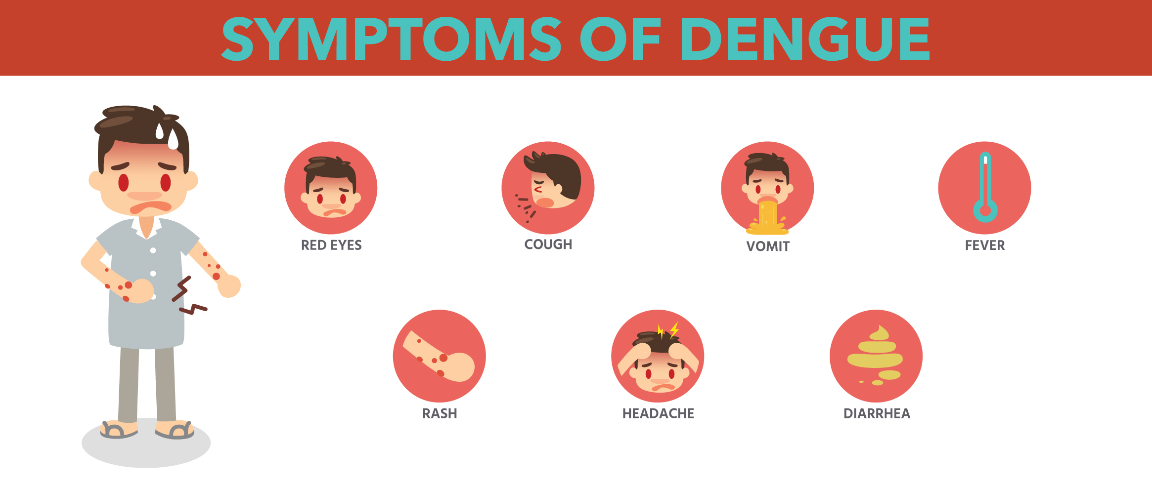 Symptoms of Dengue Fever in India