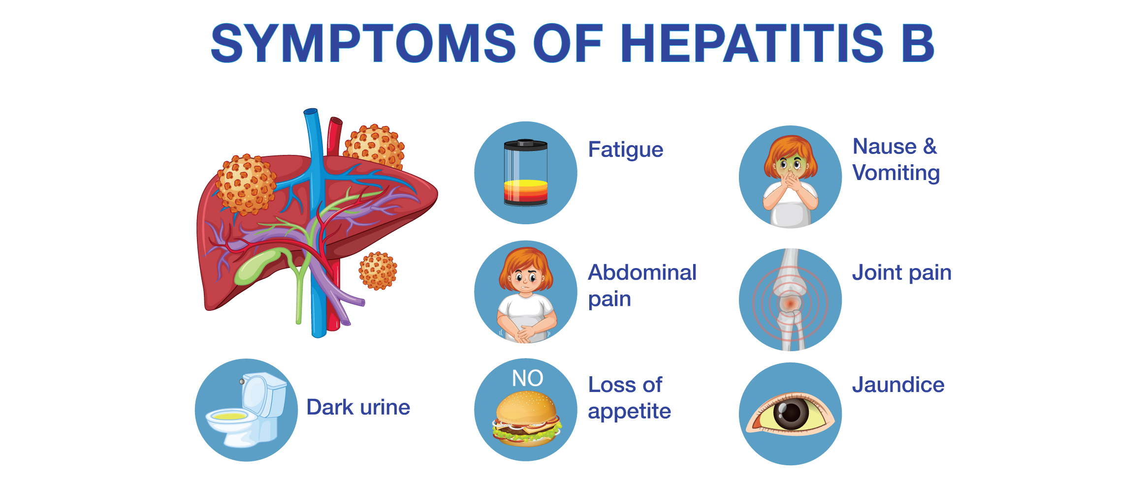 Understanding Hepatitis in India
