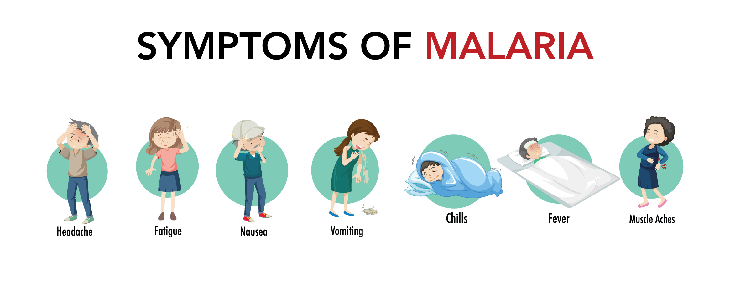 Malaria Prevention and Treatment