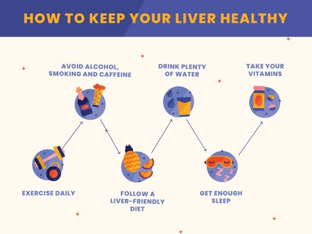 Steps to liver Healthier, Happier You