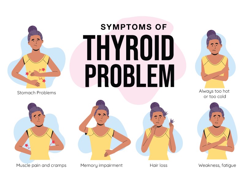 symptoms of thyroid problem