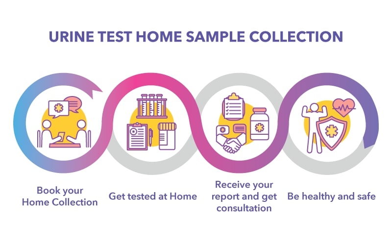 Benefits of Home Sample Collection