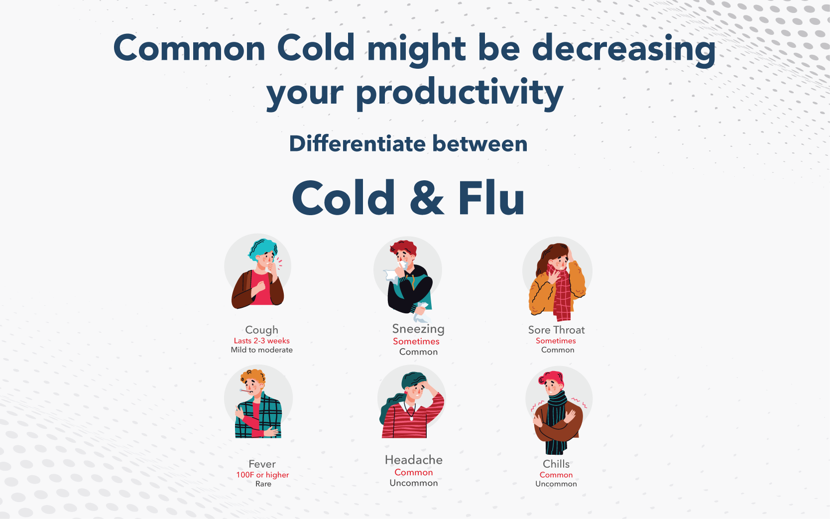Differentiate Between cold & flu