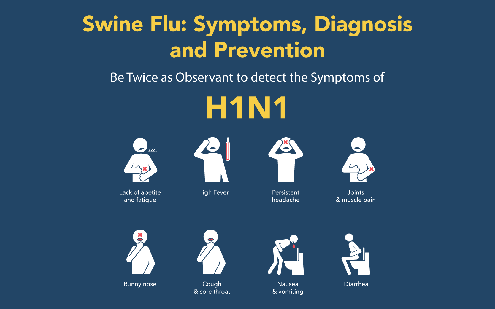 Swine Flu: Symptoms, Diagnosis and Prevention