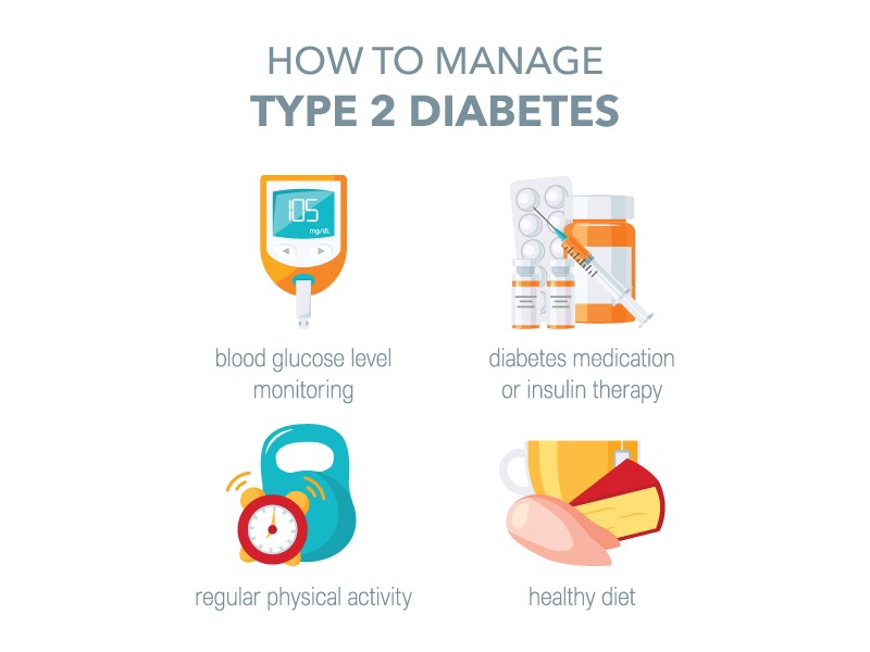 How to manage Type 2 Diabetes with Diet