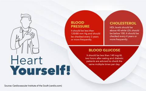 Cardiac Health and Checkup
