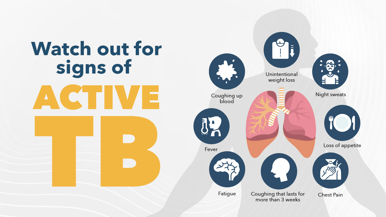 Signs of Active TB